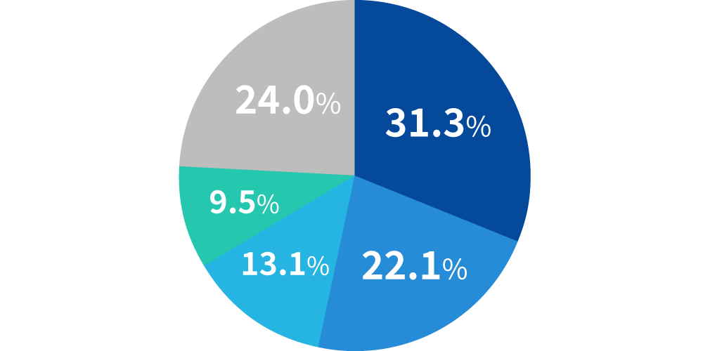 1ヶ月で購入する飲料は500mlペットボトルで換算すると何本分ですか。
