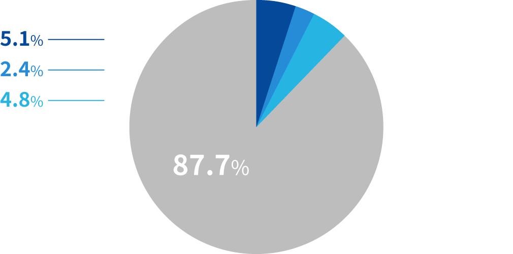 ウォーターサーバーを自宅で利用していますか？