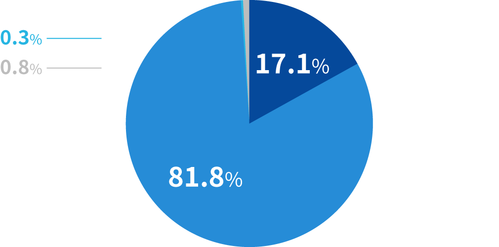 職場にウォーターサーバーは設置されていますか？
