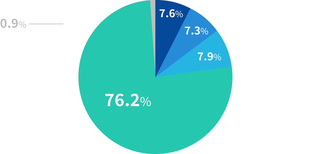 職場にウォーターサーバーは設置されていますか？