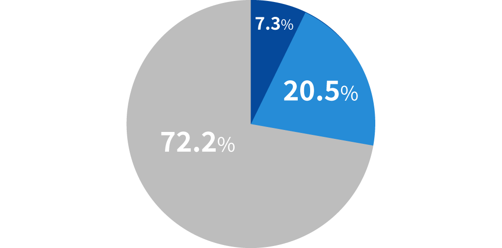 PFASという言葉を知っていますか