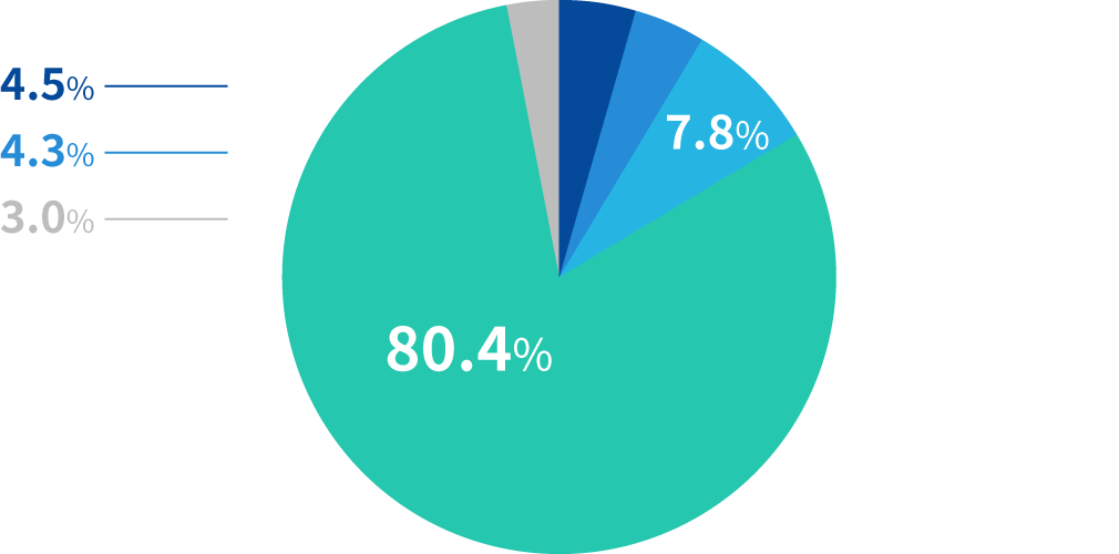 この夏に熱中症になりましたか、もしくはなりかけましたか。