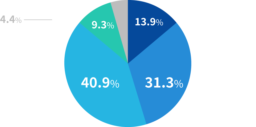 ウォーターサーバーを使用することにより、熱中症対策として役立つと思いますか