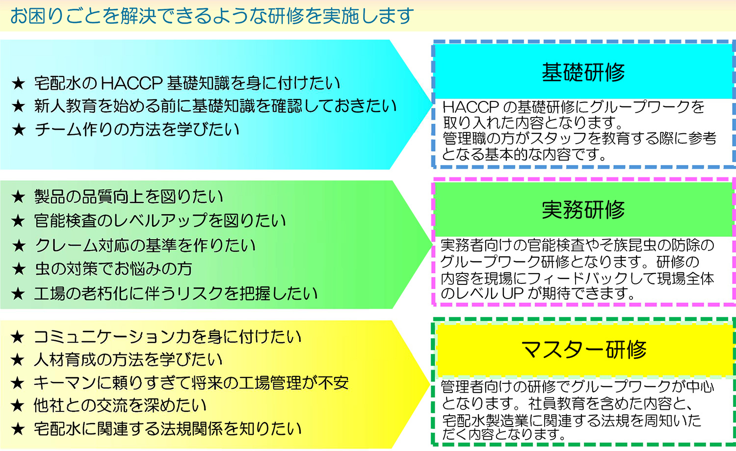 宅配水プラントマネジメント研修会